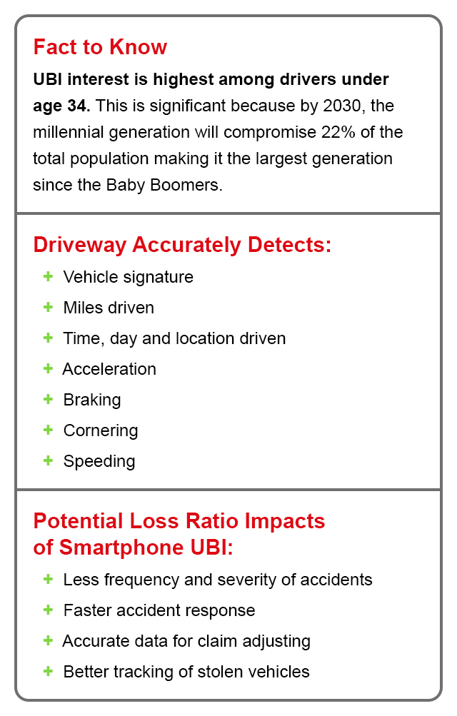 smartphone telematics